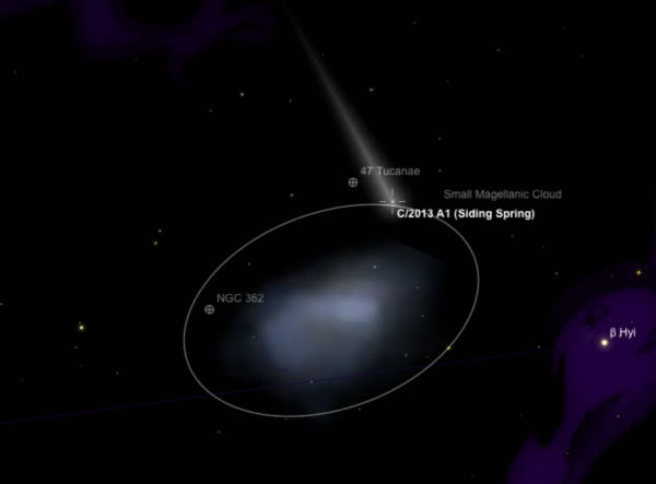 ģĹ˫ͲԶ۲⻭棬ʾȪǣ comet Siding SpringܷɹСƣSmall Magellanic Cloud