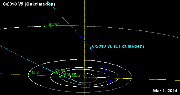 C/2013 V5 (Oukaimeden)