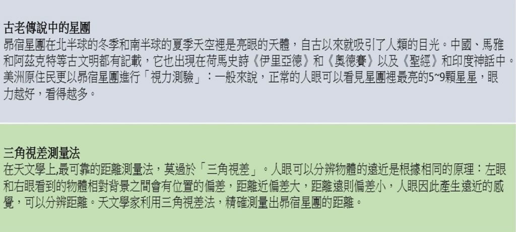 最新测量结果:昴宿星团距离我们443光年