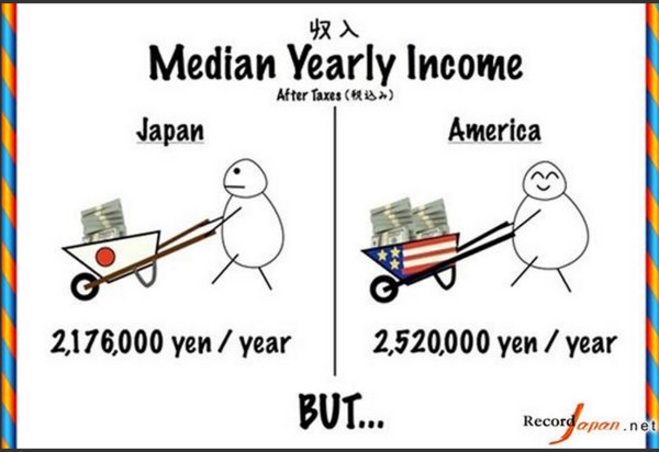日本、美国人的平均年收入
