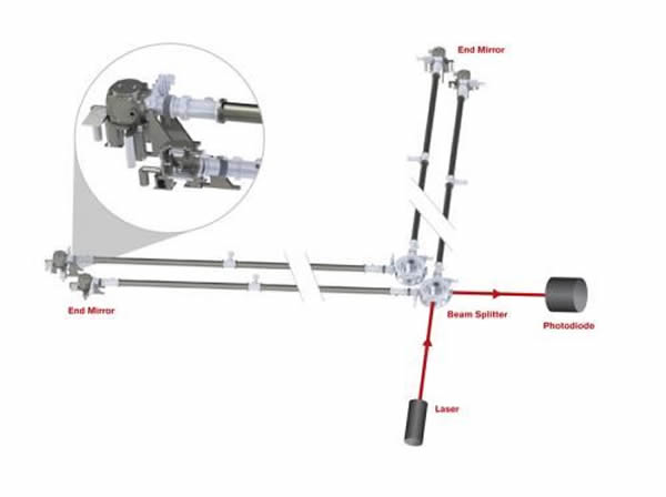 我们宇宙中的一切信息可能只是一个二维平面中的编码而已