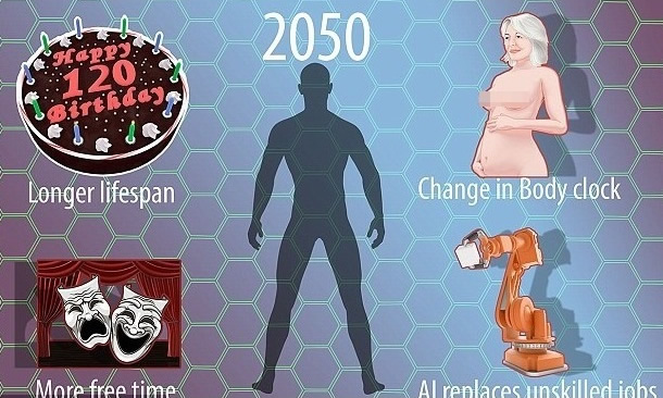 ����ʱ��ȫ���Բ��о�������ѧ�ң�2050��ʱ�����֡������ࡱ