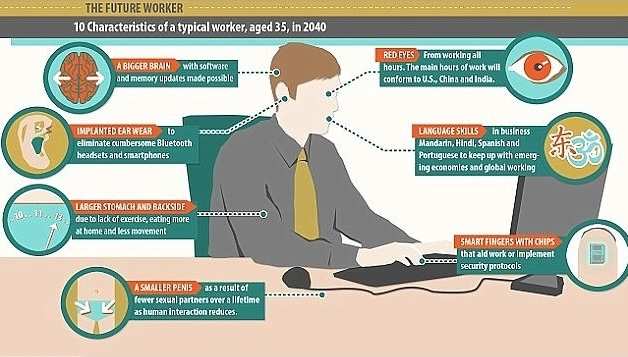 ��һ�о�Ԥ��2040����е�״��