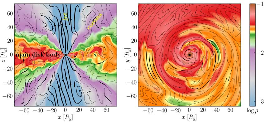 中科院上海天文台的黑洞吸积研究获国际同行高度认可