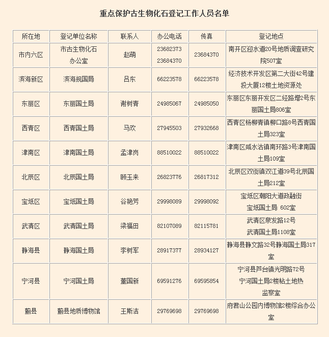 �ص㱣�������ﻯʯ�Ǽǹ�����Ա����