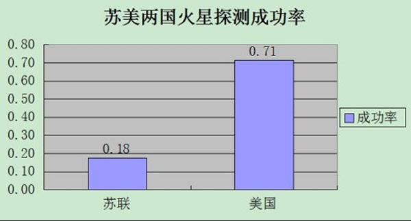 ���������ɹ���