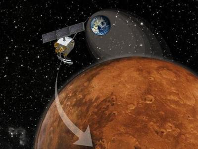 印度火星探测为什么能成本低廉?