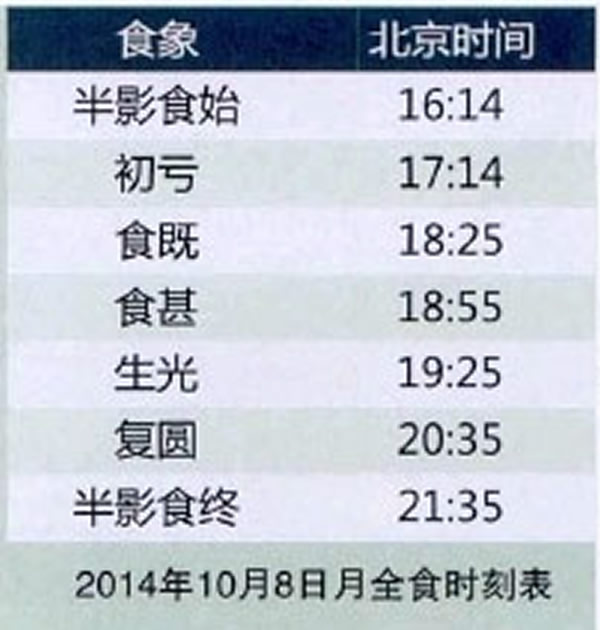 2014��10��8�� ��ȫʳ