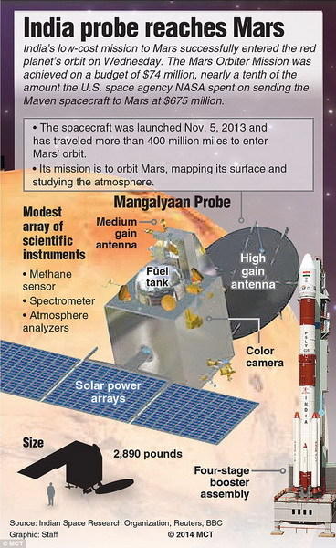 �����ǹ�����񡱹�Ͷ��7400����Ԫ���൱�ڰ�˹���񽱵�Ӱ��Ʒ����������������ɱ����ķ�֮������̽��������300��������ʽ̫�����У��ó̳���6.7�ڹ�����ս�