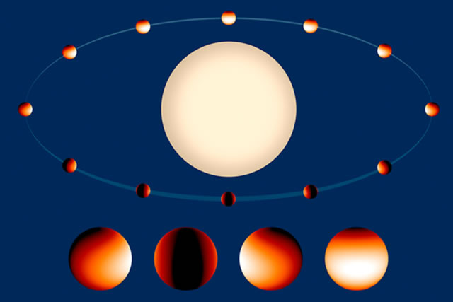 美国宇航局绘制的WASP-43b系外行星不同季节的水汽分布,这颗行星轨道周期仅为19个小时