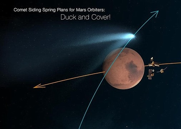 NASA的无人太空船将躲在火星后方,避开彗星尘。