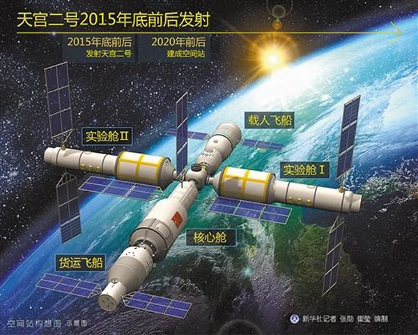 天宫二号想象图