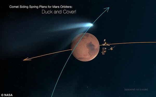 将上演百万年一遇天文奇景:赛丁泉彗星掠过火星