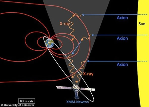 Ӣ˹شѧĿѧһֱӹ۲⵽ʡЩоԱ۲⵽̫ϵһźšĿǰԴ˵Ψһ;ǣԴڰӡ