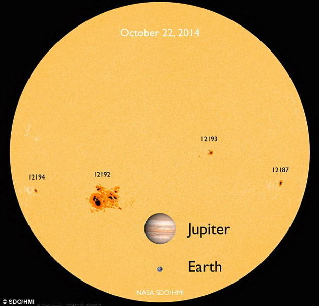 这是“AR12192”太阳耀斑与其它太阳耀斑事件、地球和木星的大小对比图片。