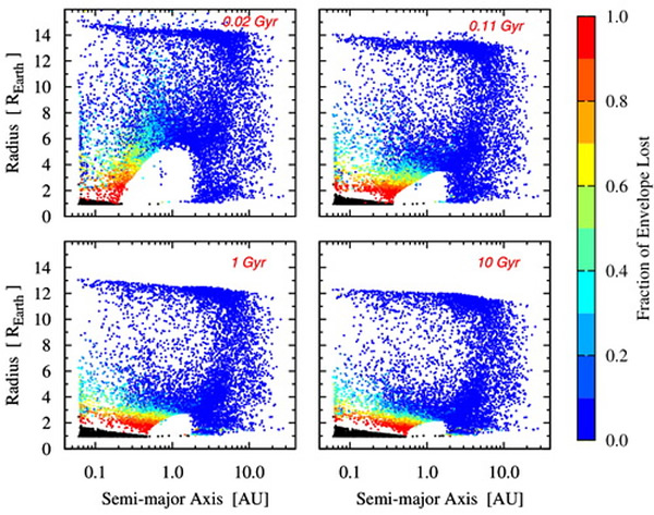 ͼ1 �������Ǵ������ݵĴ��ڣ�λ����������뾶������������Ŀ���Լ��٣��γ� ���������ݹȡ���ͼ�к�ɫ���ʾ���Ǵ����㱻��ȫ��������ǣ���