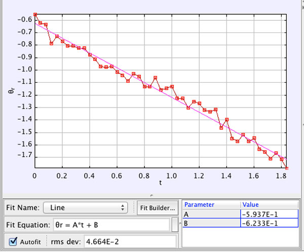 利用视频分析软件测算《星际穿越》中飞船的转动角速度,从而计算其真实大小