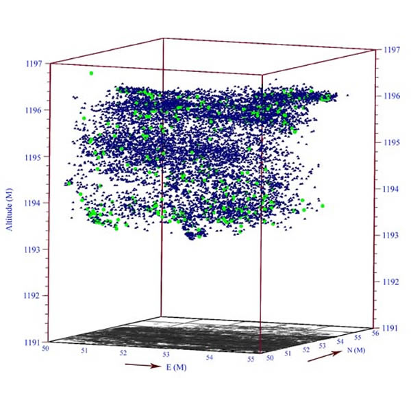 水洞沟遗址第7地点发掘区标本空间3D分布特点(裴树文供图)