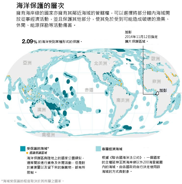 加蓬设立非洲中部的第一个海洋保护区网络