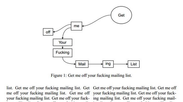 看起来好像很多字,但其实内容完全都一样。