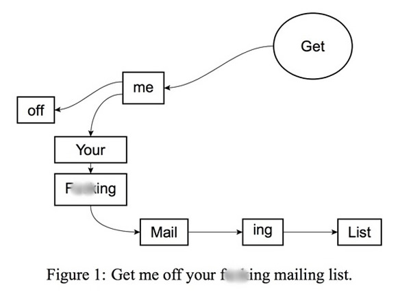 论文甚至包括图表,可谓一丝不苟。