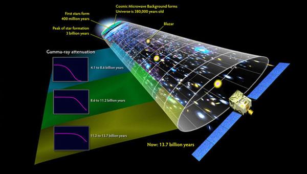 ����о�̽�⵽�˴���Ӥ���ڣ�6���꣩�����еĺ��Ƿ����Ĺ���