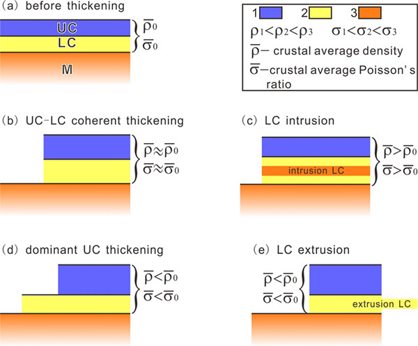 不同类型的增厚模式