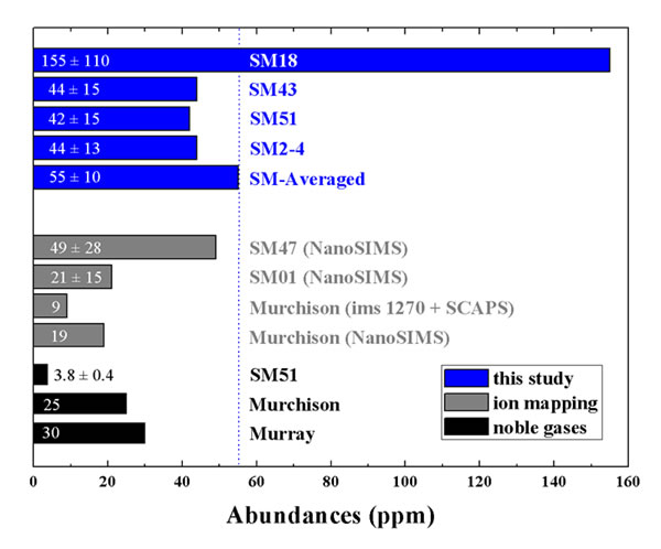 Sutters Mill ʯǰ̫SiC