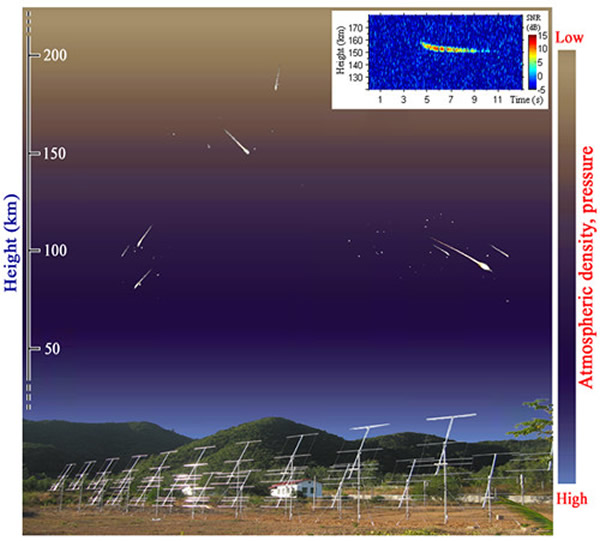 ����VHF���ɢ���״�̽������β����������ʾ��ͼ
