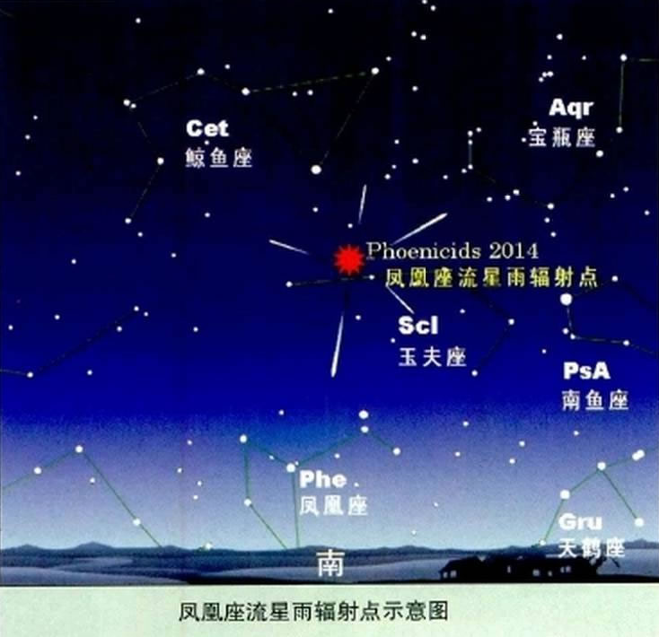凤凰座流星雨辐射点示意图