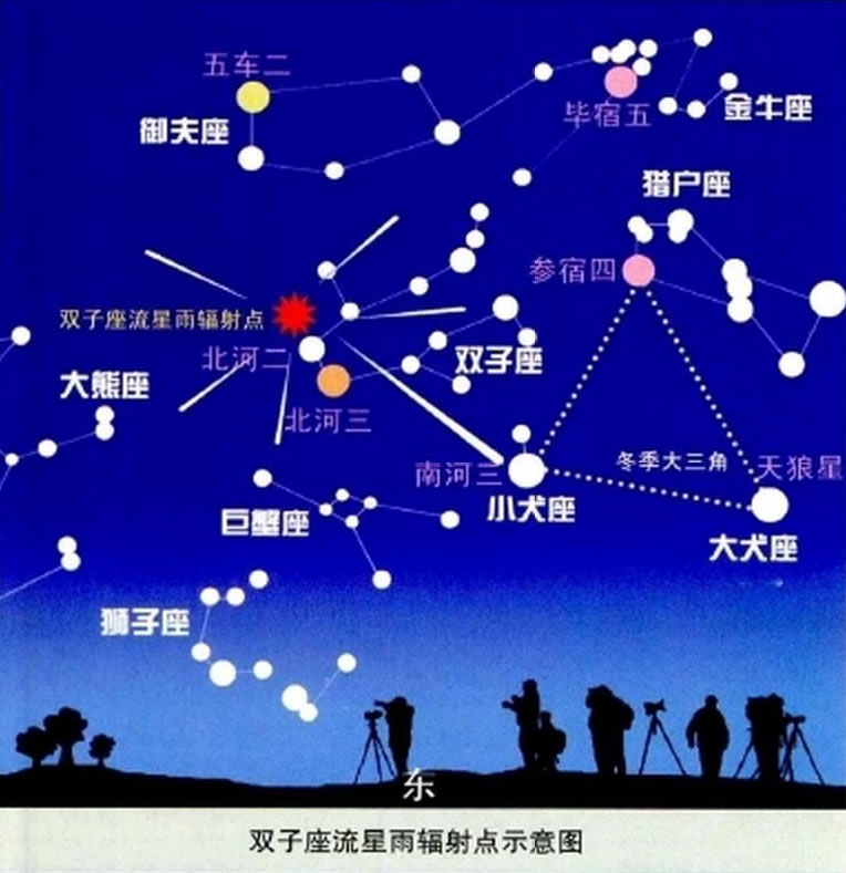 ˫��������������ʾ��ͼ