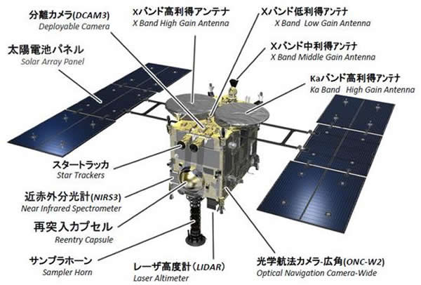 日本隼鸟-2号探测器结构组成示意图。