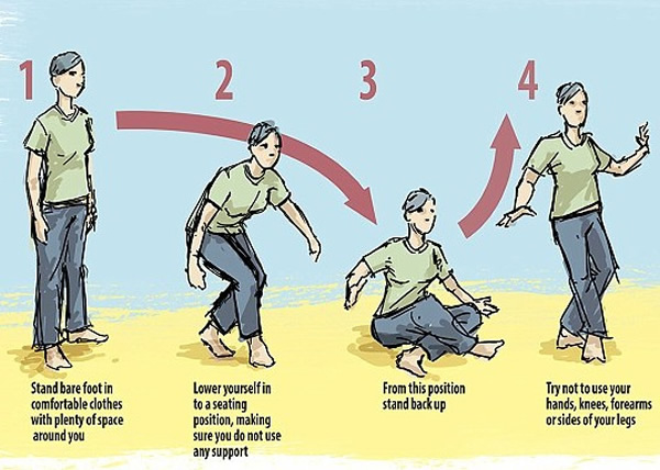 ҽѧоSRTԣԼ򵥵Ķ״