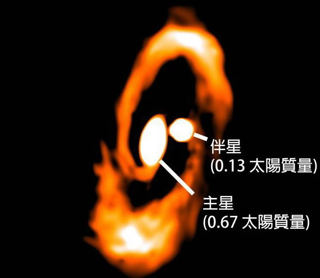 �������Լ��������ģ�ͣ���ʾ�������۸������������������������ӵ���˫���̣�����Ԥ��ͼ��ALMA�۲�ͼ����̶ȷǳ��ߡ����ձ�������ѧ�ɱ�����������ͼƬ�ṩ������