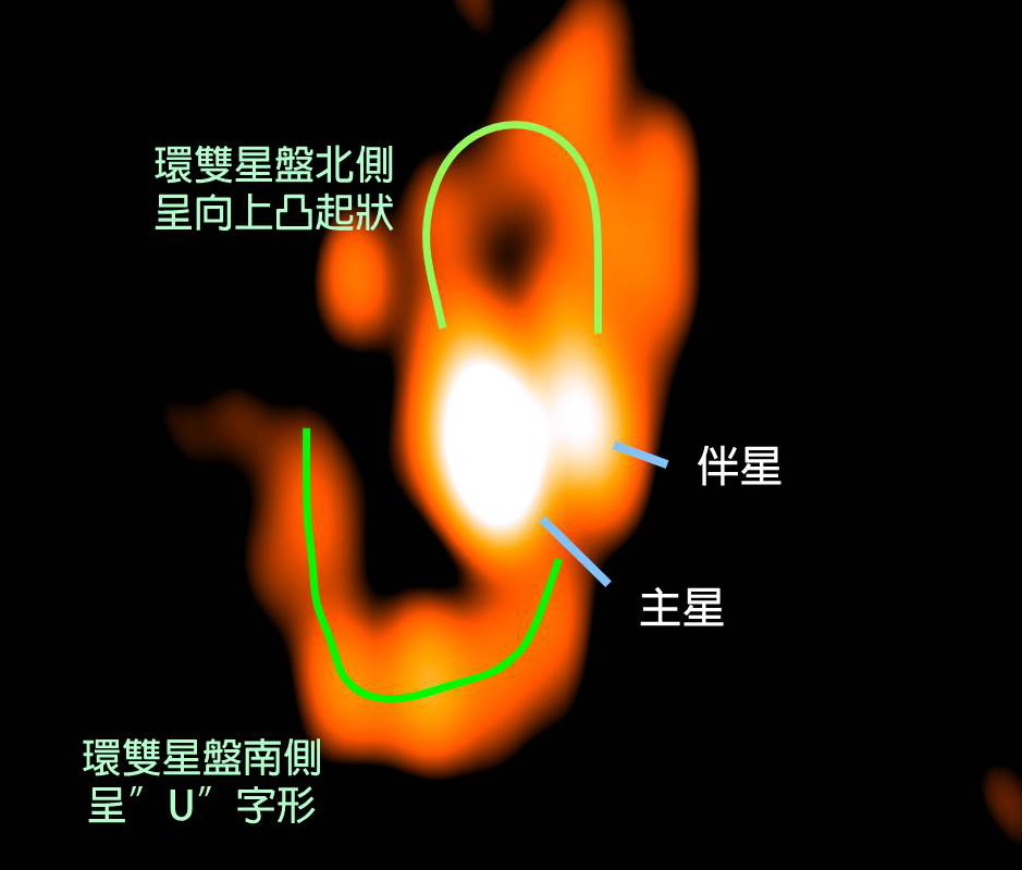 ALMA�۲�ͼ���ò���0.9���׵ĳ�����������������׷���Ǽʽ��ʷֲ�״������ʾ�������������������ι������˫���ǡ�ͼƬ�ṩ�������о�Ժ���ļ����������о�����