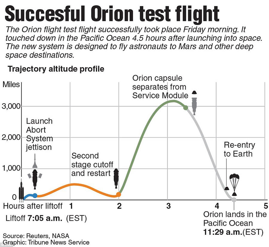 美国宇航局目前在火星上部署了两台火星车,一个是好奇号,一个机遇号,如果2030年代我们能抵达火星,那么这将是载人航天器第一次进入火星表面。好奇号的任务中也包含了