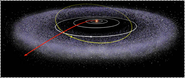发现古柏带20周年,改变科学家对太阳系的认知,阋神星比冥王星小。