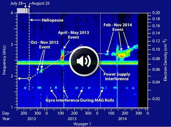 ���ֺ�Х������ⲿ�ռ�����ӻ����巢�����񣬲��������֡�һ���Ч����������������ӡ�