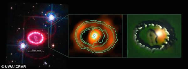 这里的图像展示的是这一超新星遗迹的不同视角影像。左侧是2010年时由哈勃望远镜拍摄的图像SN1987A;中间的图像则是“澳大利亚望远镜紧凑阵列”(ATCA)的观