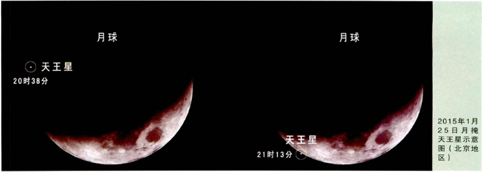 2015年1月25日月掩天王星