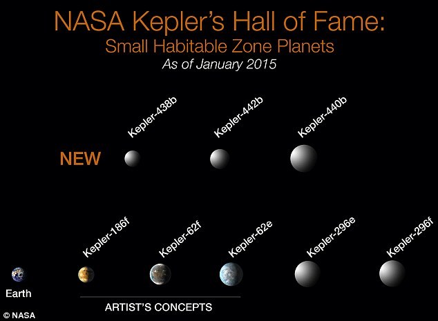 这8颗新发现的行星位于所在恒星系的适居带中,上面可能存在着海洋和生命。