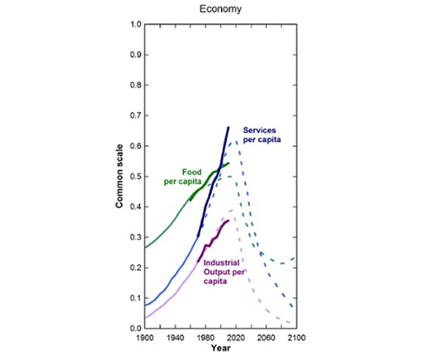 ��������1972�꡶�����ļ��ޡ�һ���У����ա�����������ģʽ������δ���ķ�չԤ�⣺���ò��֡�����Ϊ������Ԥ�����ƣ�ʵ��Ϊ�˺��ʵ�����