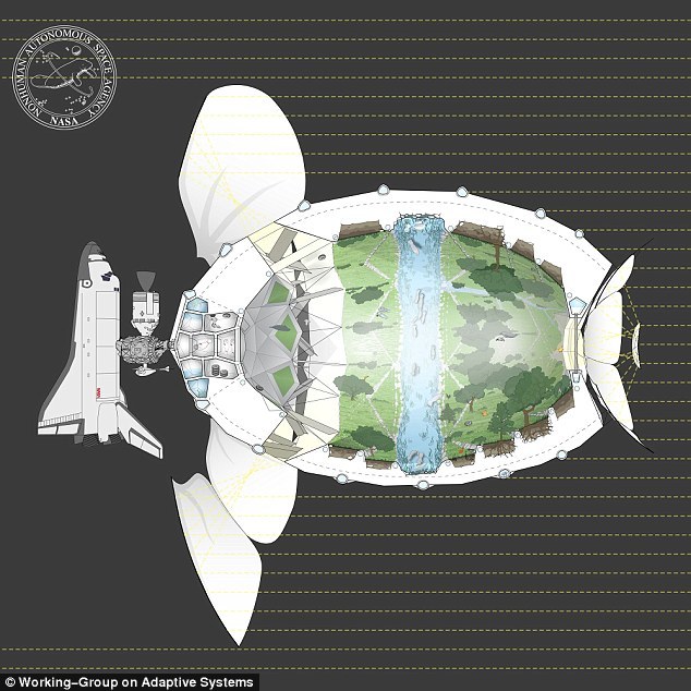 设想中的“慵懒之河”航天器整个结构利用3D打印技术完成,中间有一条小河,从飞船的前部到后部都是舷窗从来接收阳光。
