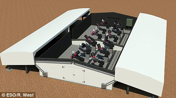 位于智利高海拔沙漠中的“下一代凌星巡天”(NGTS)外观示意图