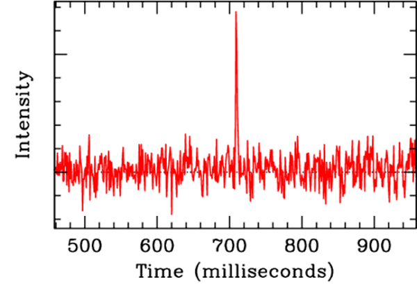 籩ǿȱ仯ͼԿʱʾҵı䶯ԣ䱬ʱ롣ڱǰյֻı