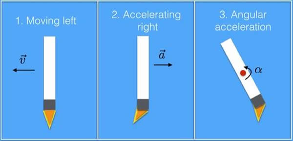 猎鹰9号火箭在降落过程中需要不断调整推力的大小和方向,以确保最终能安全着陆。