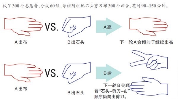 ��Ը�߲���󣬵ó����о������