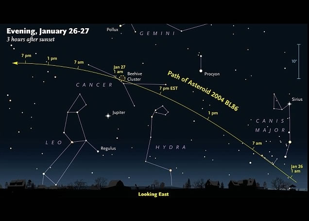 Сǡ2004 BL86ܶ9ʱӽ