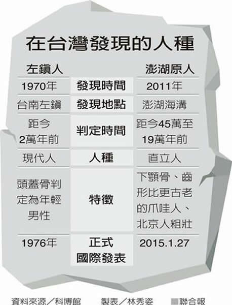 ��̨�巢�ֵĹ����໯ʯ