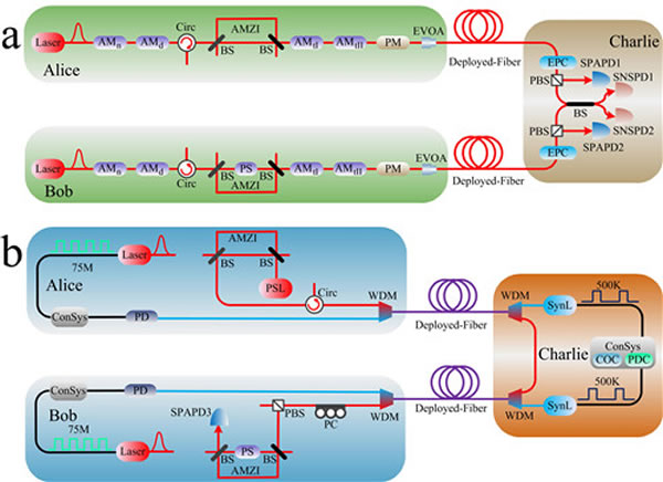 ����ͨ�Ű�ȫ���䴴�����¼